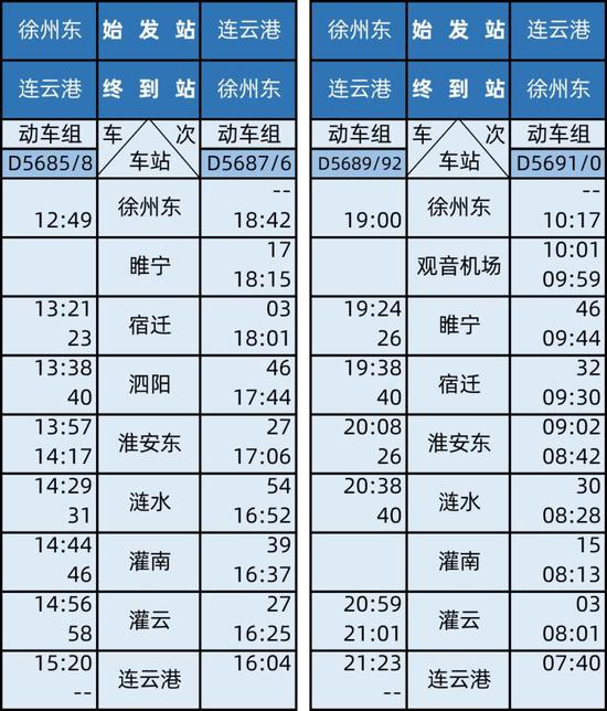 徐盐高铁12月16日开通运营列车时刻表及票价出炉